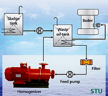 Aquametro Oil отзыв мошенники