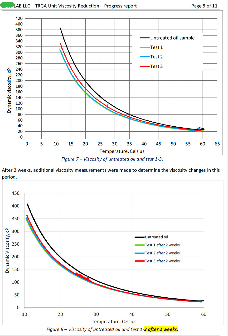 снижение вязкости сырой высоковязкой нефти механическим методом