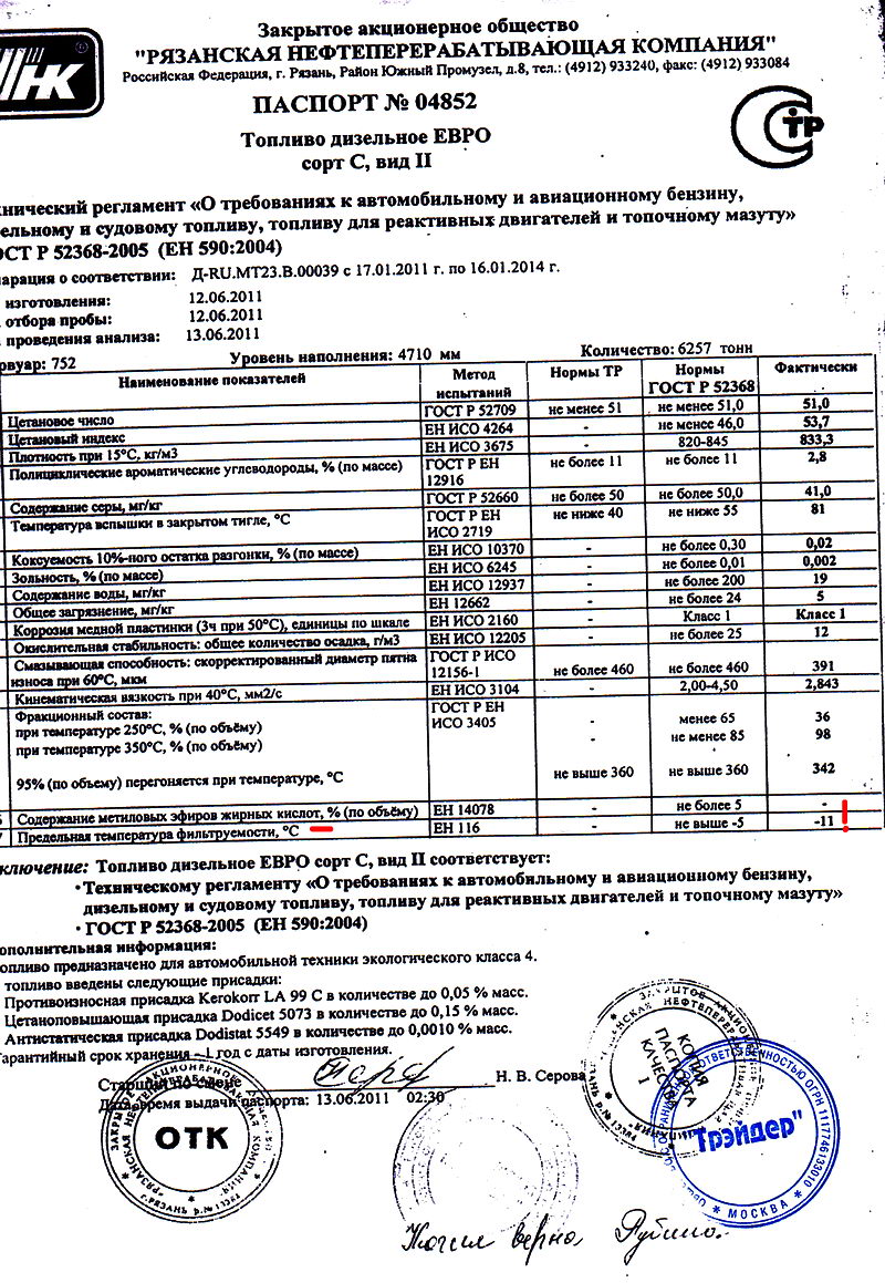 гост дизтопливо зимнее