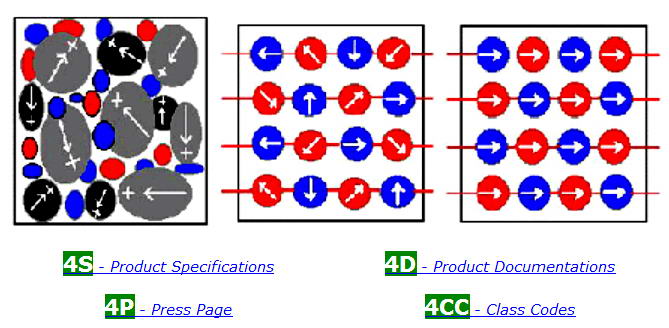 Fuel Harmonic Stabilizer http://www.energy-group.com report