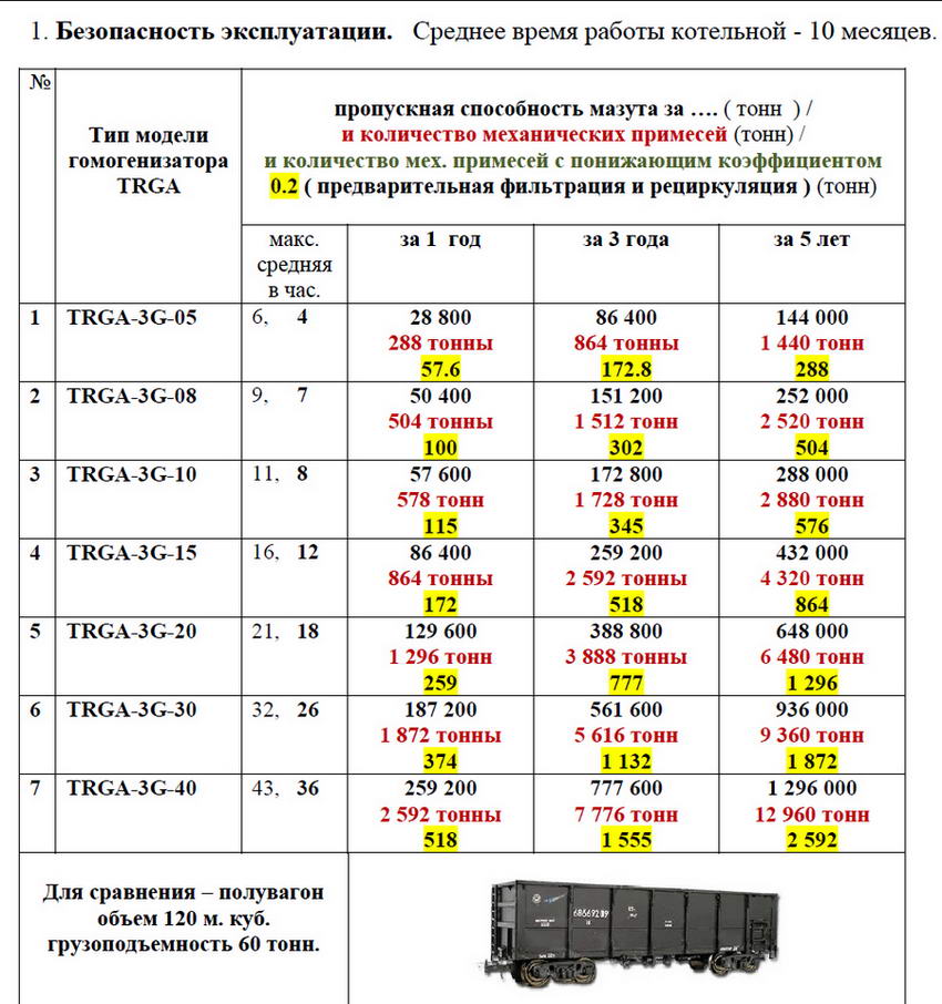 гомогенизатор диспергатор кавитатор TRGA отзыв надежность тест гарантии ресурс