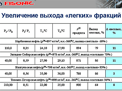 увеличение выхода легких светлых из нефти