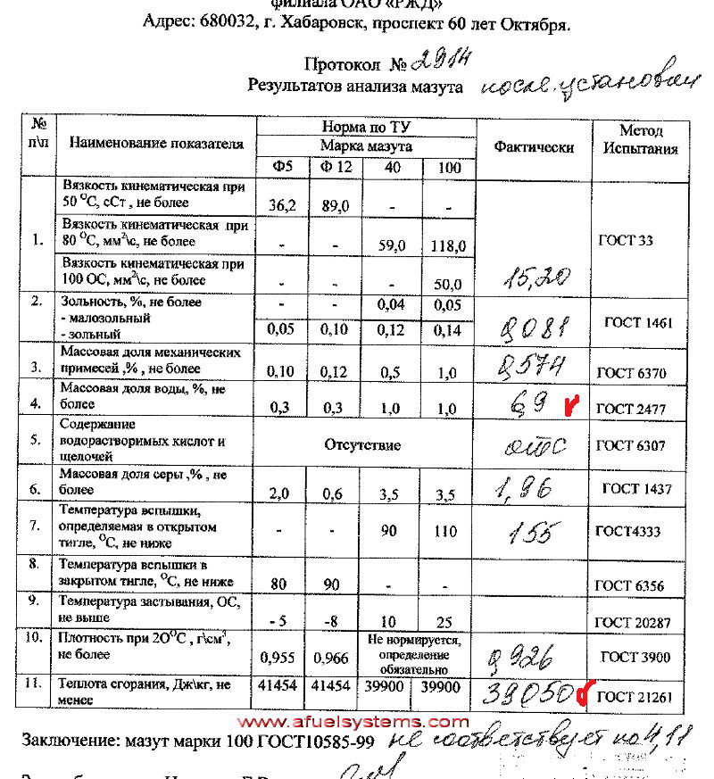 предварительная обработка экономия котельного топлива утилизация подтоварных вод шлама шламовых остатков гомогенизатор TRGA отзыв анализ