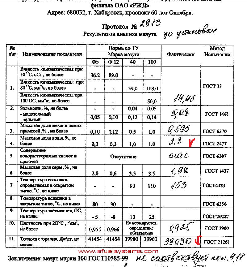 предварительная обработка экономия котельного топлива утилизация подтоварных вод шлама шламовых остатков гомогенизатор TRGA отзыв анализ