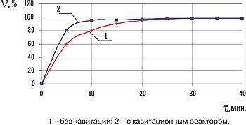 производство биодизеля