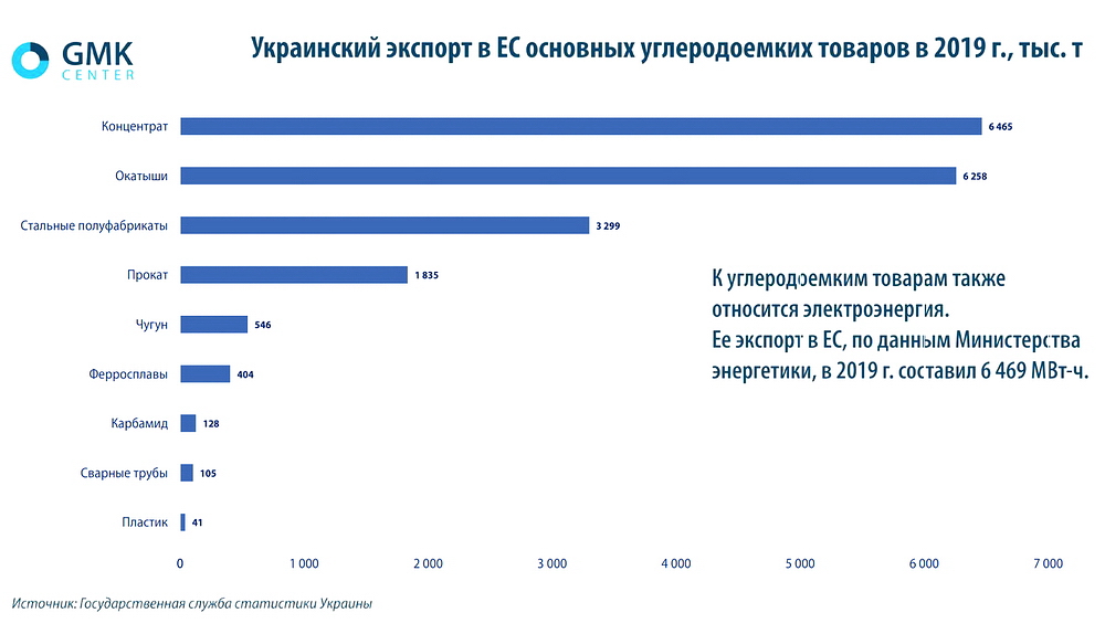 гомогенизатор TRGA " углеродный налог " снижение себестоимости на производство стали спирта цемента снижение углеродный след снижение парниковых газов и вредных выбросов.