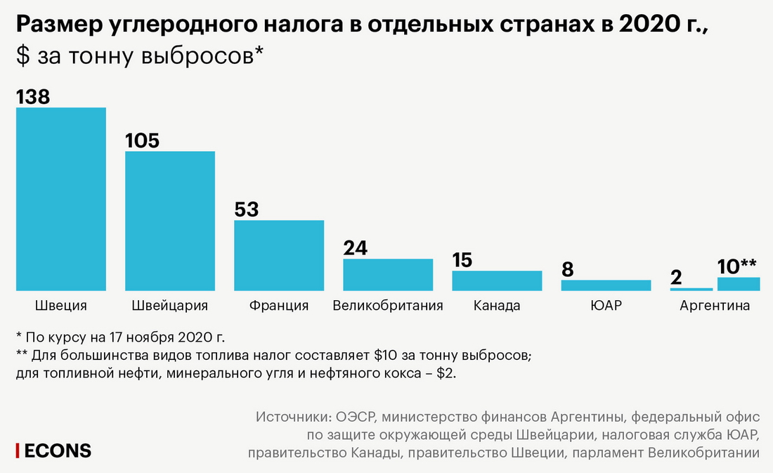 гомогенизатор TRGA " углеродный налог " снижение себестоимости на производство стали спирта цемента снижение углеродный след снижение парниковых газов и вредных выбросов.