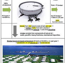 Снижение потерь в нефтяных транзитных резервуарах