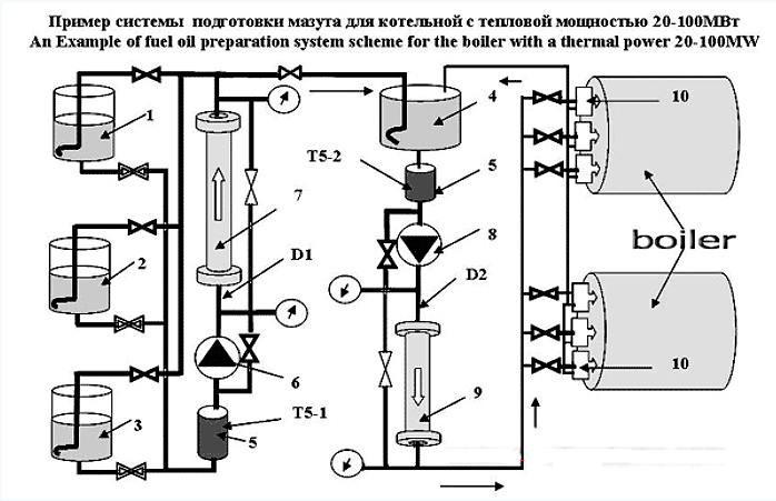 economy of liquid boiler fuel (fuel oil, boiler fuel, heating oil, coke fuel coal tar fuel ) in industrial boilers and furnaces