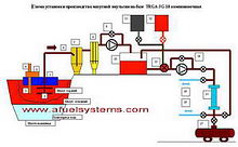 sludge utilization scheme Equipment Review