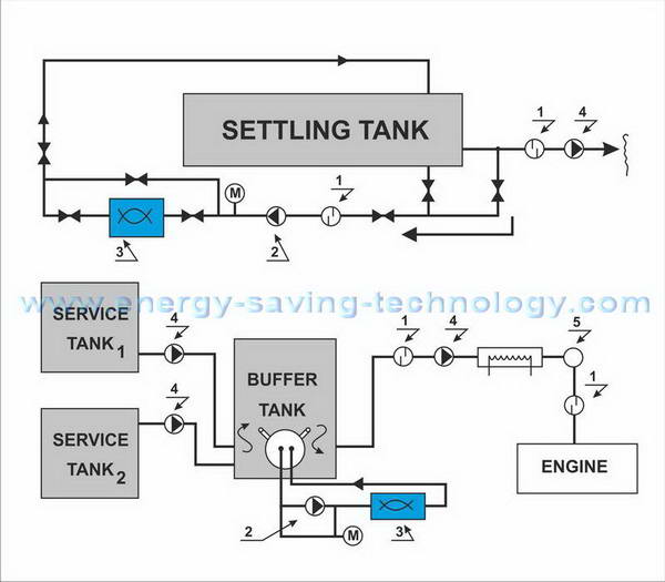 save ship's fuel scheme pretreatment ship's fuel savings ship's fuel