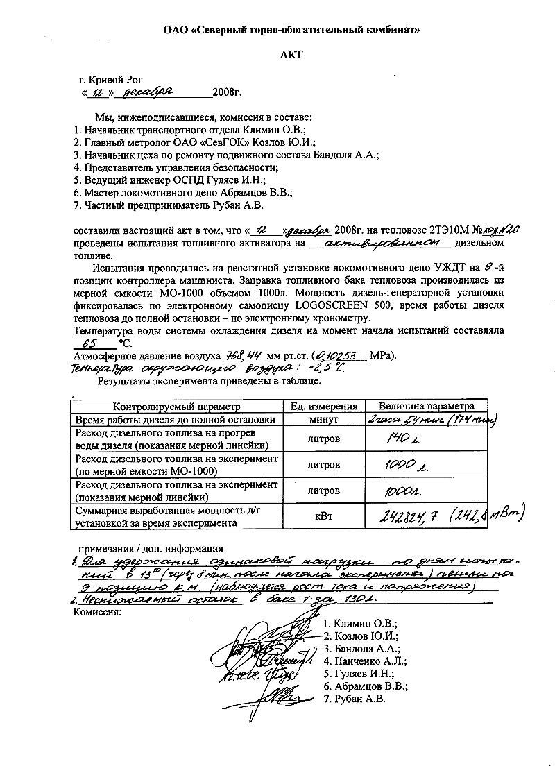 Акт на доп работы образец скачать