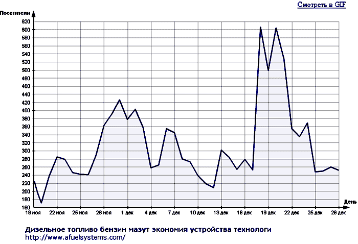 www.afuelsystems.com отзыв TRGA статистика посещаемость отзыв Рубан Черкассы TRGA