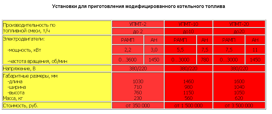 оборудование для обработки котельного топлива