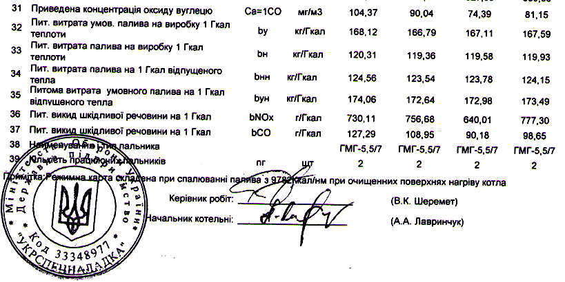 снижение вредных выбросов на котле