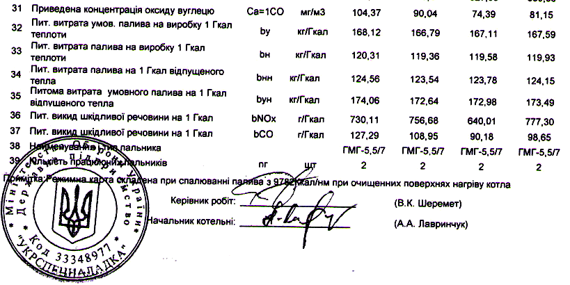 снижение вредных выбросов при сжигании мазута