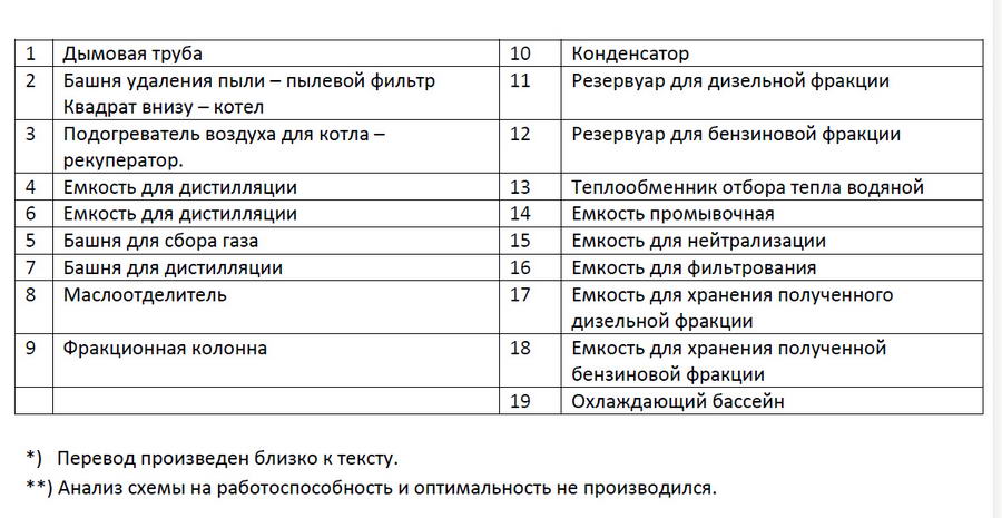 осаждение битумный соединений в пиролизных установках спецификация