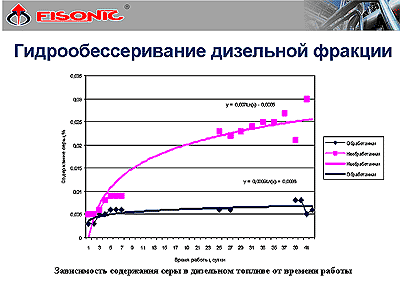 увеличение выхода светлых нефтепродутов из нефти