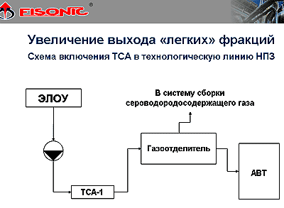 обработка нефти увеличение выхода легкоих фракций