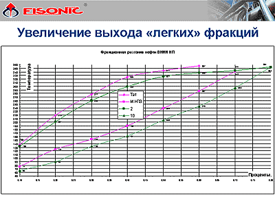 увеличение выхода легких фракций из нефти