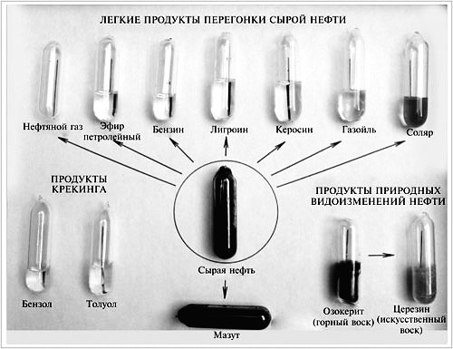 увеличение выхода светлых фракций при перегонке нефти