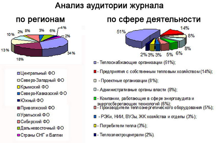 новости теплоснабжения опыт установки и эксплуатации гомогенизаторов TRGA