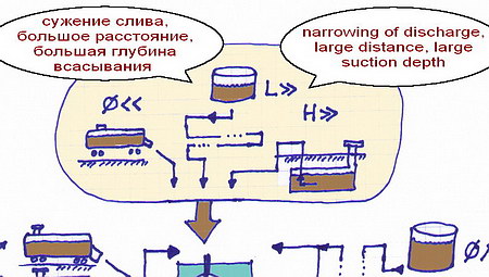 решение проблемы низкого давления на выходе напорного насоса  низкого давления из за проблем при всасывании варианты 