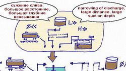 TRGA  гомогенизатор низкое рабочее давление