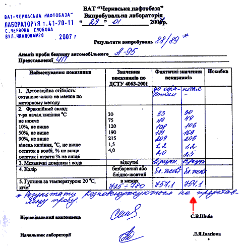 топливо бензин изменение свойств активатор топлива