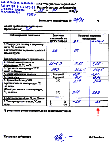 экономия дизельного топлива изменение качества топлива