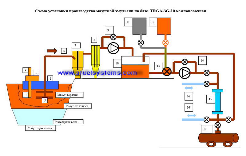 установка для обработки нефтешламов схема гомогенизатор TRGA отзыв