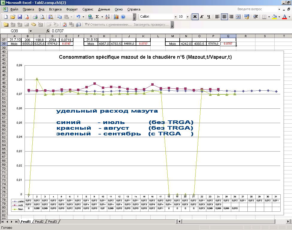 снижение расхода топлива мазута котельного топлива технология TRGA оборудование отзыв применение испытание отзыв