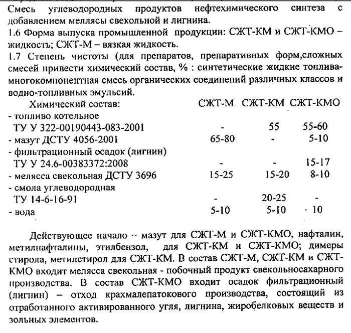 коксохимическое котельное топливо состав