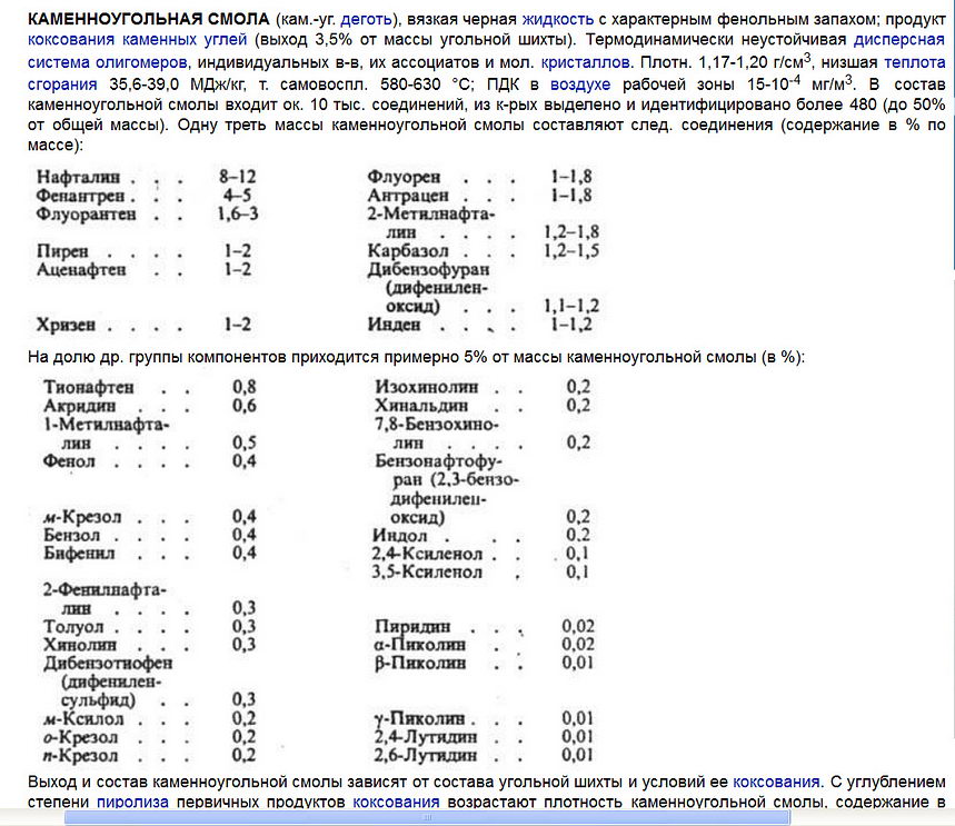 каменноугольная смола состав
