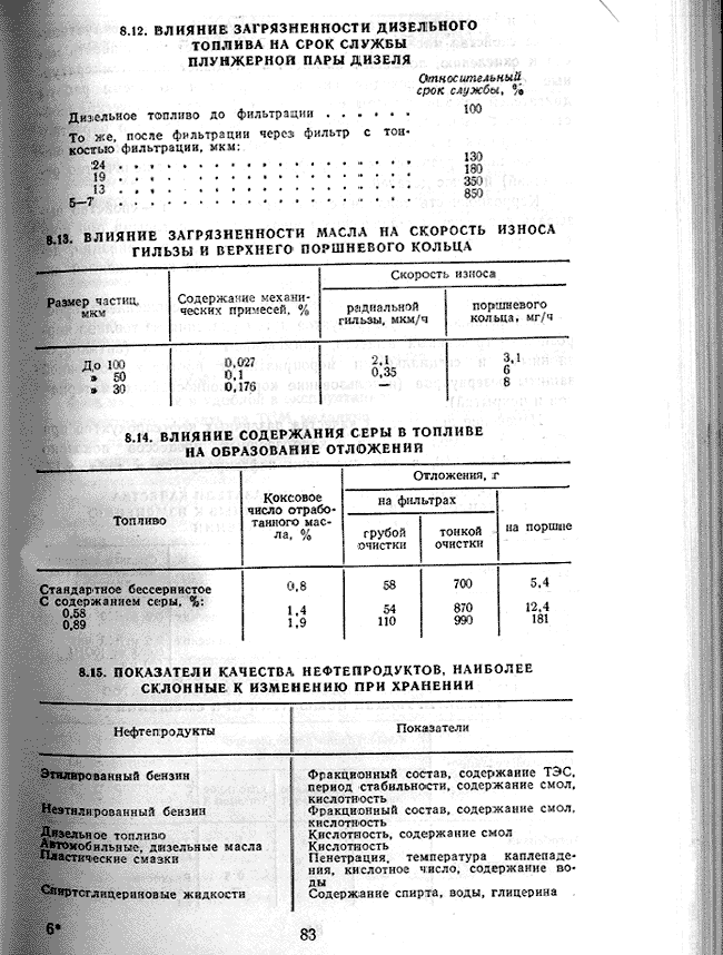 свойства и эксплуатационные характеристики дизельного топлива