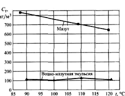 экономия мазута активаторы мазута