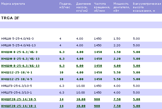 оборудование для экономии дизельного топлива