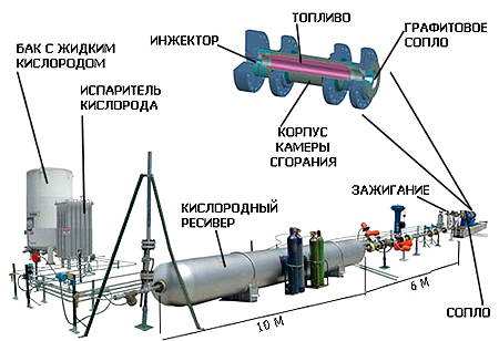 парафин топливо