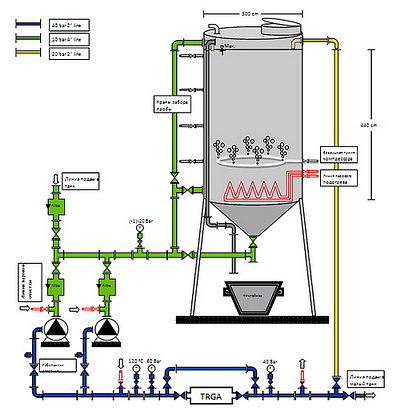 цементный завод обжиговая печь сжигание водомазутной эмульсии на цементном заводе схема