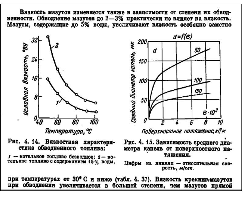 мазут вязкость обводненный мазут вязкость