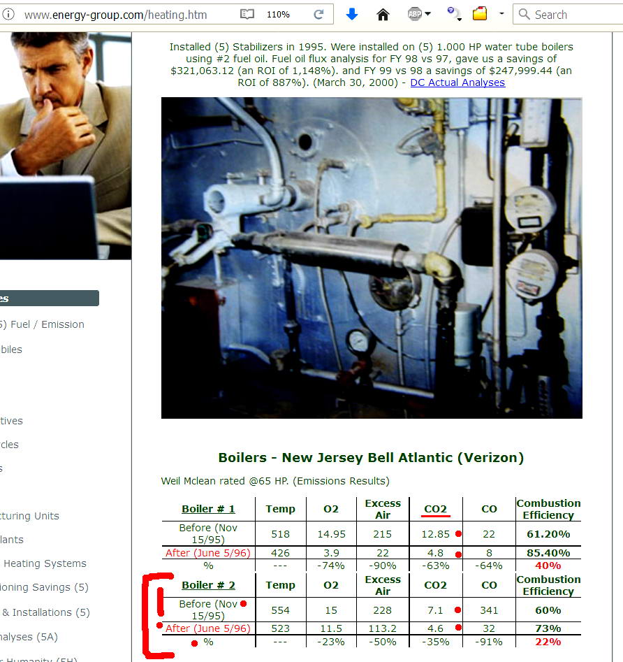 Fuel Harmonic Stabilizer http://www.energy-group.com report экономия котельного топлива 30%