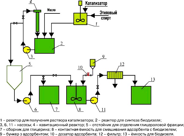 схема биодизельной установки