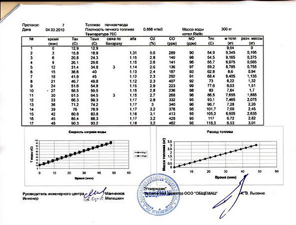 испытания экономия топлива результат волновой аппарат браво бравотехнолоджиз отзыв диспергатор гомогенизатор